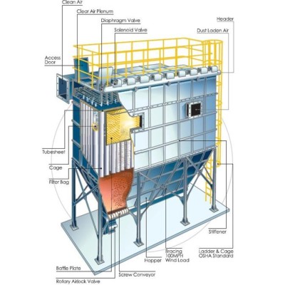 Jet Pulse Filtre Sistemleri